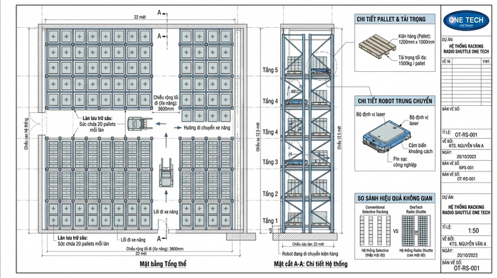 Bản vẽ layout kệ Radio Shuttle Thanh Hóa theo kích thước pallet và lối đi xe nâng