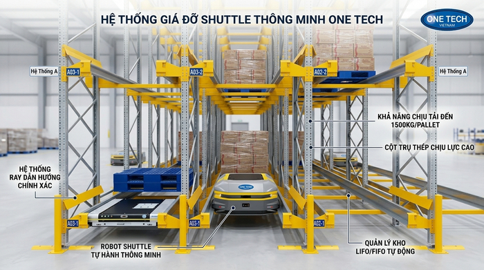 Cấu tạo hệ thống kệ Radio Shuttle gồm khung kệ ray và robot shuttle