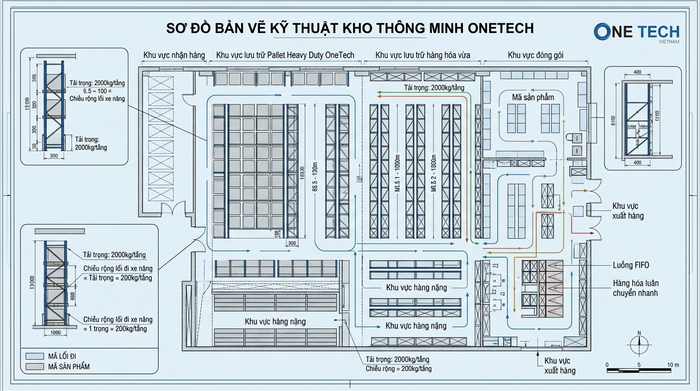 Bản vẽ thiết kế kệ kho thông minh Bản vẽ thiết kế kệ kho thông minh theo tải trọng và luồng di chuyển