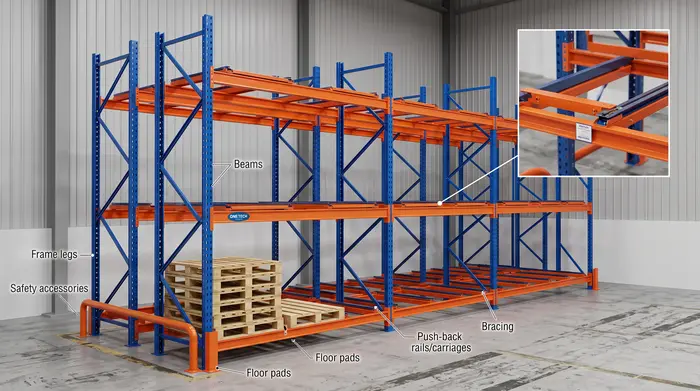 Cấu tạo kệ đẩy lùi Push Back Cấu tạo kệ đẩy lùi Push Back cho kho hàng công nghiệp tại Thanh Hóa