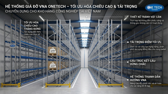 Thông số thiết kế kệ VNA Thanh Hóa Thông số thiết kế kệ VNA Thanh Hóa theo tải trọng và chiều cao kho