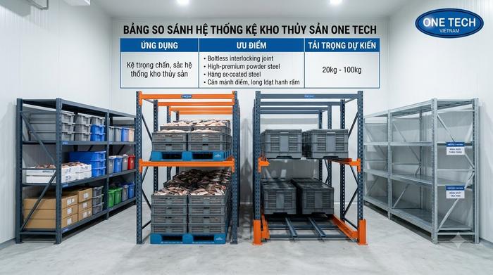 So sánh các loại kệ kho thủy hải sản Thanh Hóa theo tải trọng và môi trường sử dụng